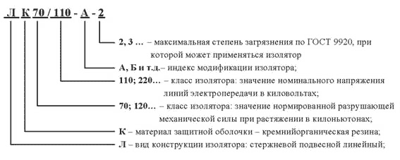 Условное обозначение изолятора ЛК Условное обозначение изолятора ЛК